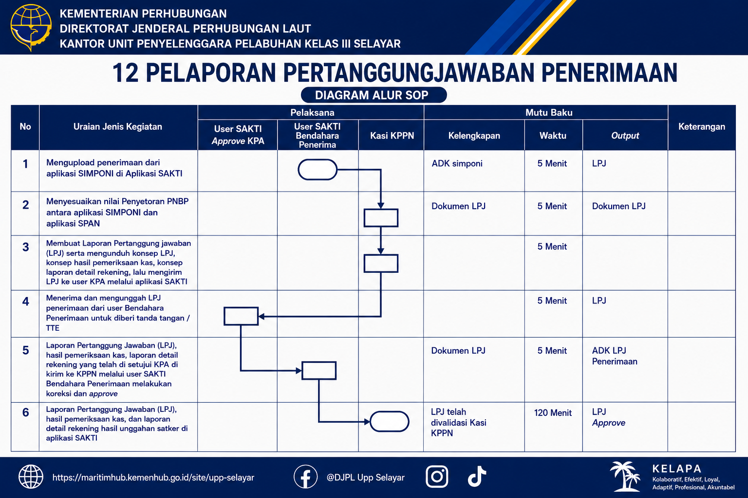 12 Pelaporan Pertanggungjawaban Penerimaan.png